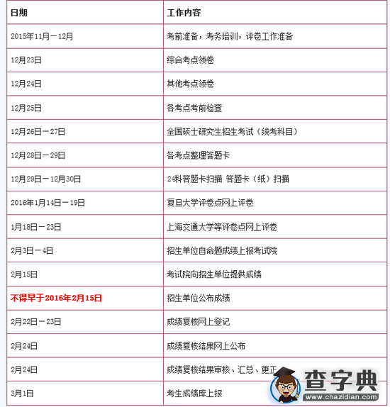 2016年上海考研成绩2月15日以后公布1
