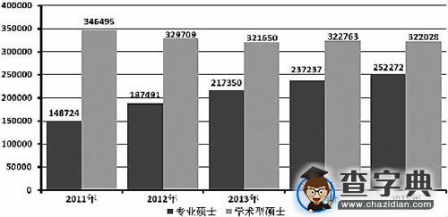 考研，深造还是逃避3