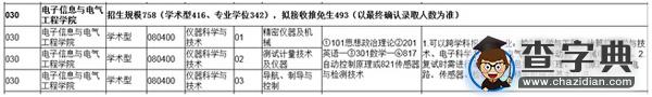 2017考研择专业定院校看“6大数据”2