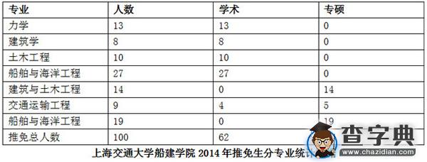 2017考研择专业定院校看“6大数据”4