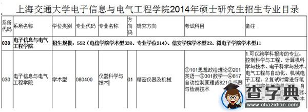 2017考研择专业定院校看“6大数据”1