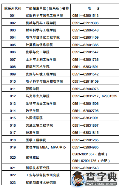 合肥工业大学各二级招生单位联系电话1