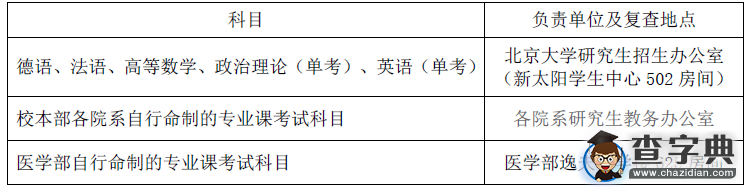 北京大学关于2016年硕士研究生初试成绩复查的通告1