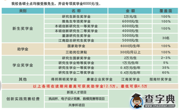 中国计量学院2016考研调剂信息1