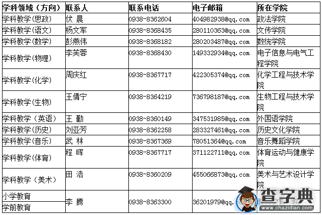 天水师范学院2016年研究生预调剂信息公告2