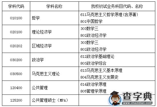 2016考研调剂信息：中共浙江省委党校1