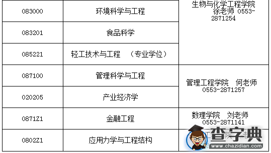 安徽工程大学2016年硕士研究生招生调剂信息2