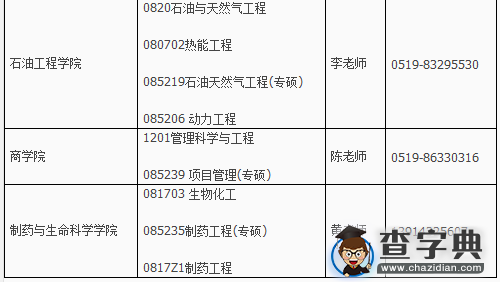 常州大学2016年硕士研究生调剂信息2