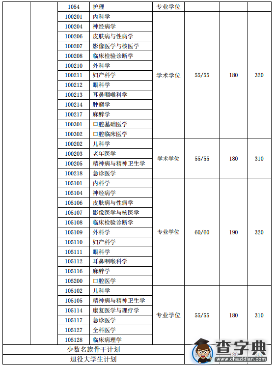 上海交通大学2016考研复试分数线（已公布）4