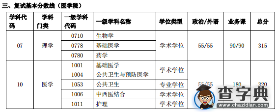 上海交通大学2016考研复试分数线（已公布）3