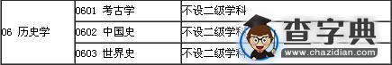 2017考研常识：学术型硕士专业目录――历史学1