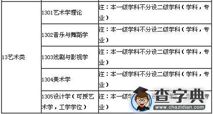 2017考研常识：学术型硕士专业目录――艺术类1