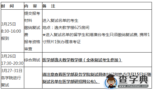 2016北京大学医学部初试成绩基本要求及有关事宜通知3