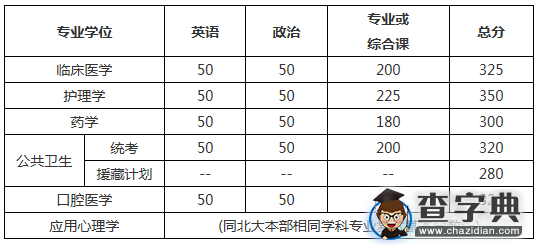 2016北京大学医学部初试成绩基本要求及有关事宜通知2