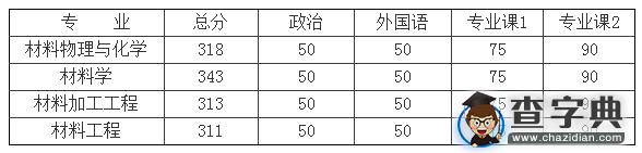 吉林大学材料科学与工程学院2016考研复试办法1