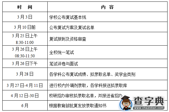 哈尔滨工业大学航天学院2016复试公告及复试名单2