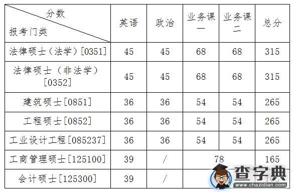 北方工业大学2016年硕士研究生复试工作办法2