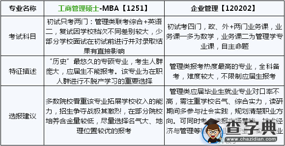 2017考研常识：工商管理硕士和企业管理的区别1