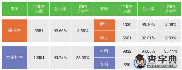 985院校就业解析：2015年吉林大学毕业生就业解读1