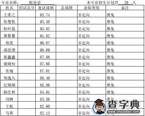 厦门大学管理学院2016年硕士拟录取名单（学术型）5