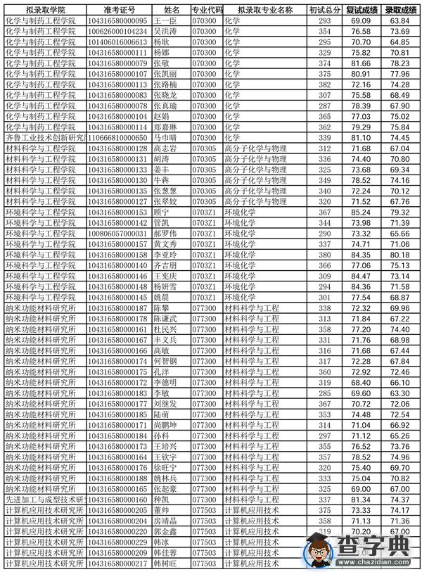 齐鲁工业大学2016年硕士研究生招生拟录取名单2