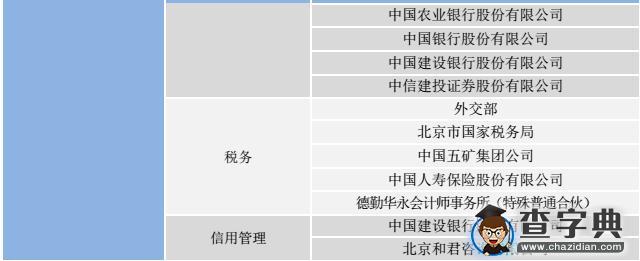 经济学考研：中国人民大学经济学部就业分析2