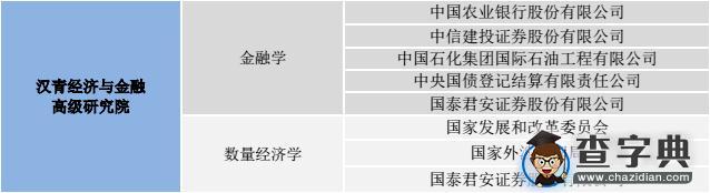 经济学考研：中国人民大学经济学部就业分析3