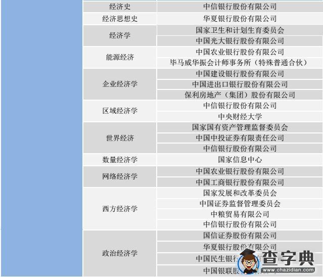 经济学考研：中国人民大学经济学部就业分析5