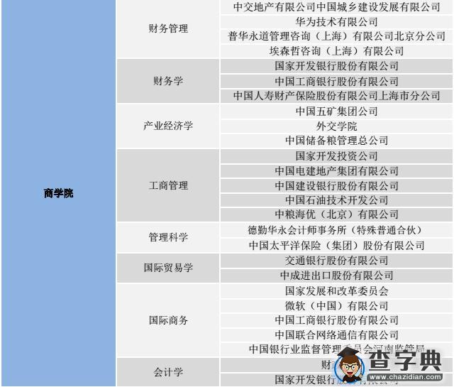 经济学考研：中国人民大学经济学部就业分析7