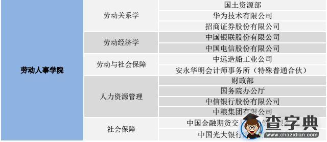 经济学考研：中国人民大学经济学部就业分析6