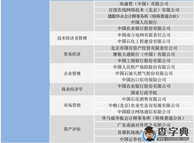 经济学考研：中国人民大学经济学部就业分析8