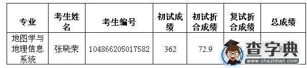 中科院成都山地所2016年硕士拟录取名单2