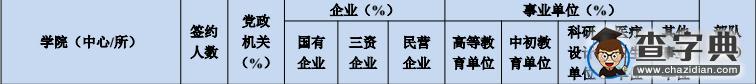 经济学考研：南开大学经济学就业分析1