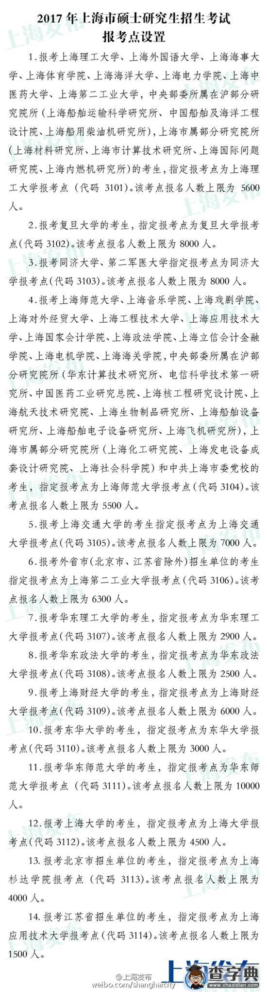 2017年上海硕士研究生报考点公布1