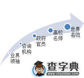 欢迎报考北京第二外国语学院MTA/MBA项目5